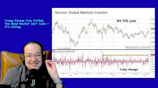 Trump Pauses Iran Strikes. The Bond Market Isn't Calm — It's Coiling. screenshot 1