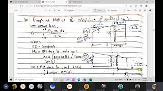 lecture -9 #force method #beam with graphical method for calculation of deflection .
