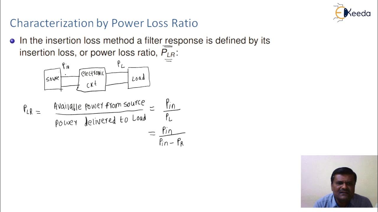 Insertion Loss Method and Power Loss Ratio Characterization RF Filter