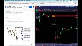 pt.47 Lab Exercise 6: Five Step Zoning Process - Supply | Becoming a Trader