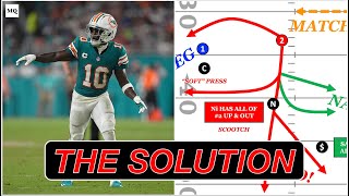 How Modern Defenses Stop the Slot Receiver (A Coach's Guide)