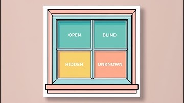 Johari Window Explained  Discover Your Blind Spot & Improve Communication!  Made with Hari Ai   Mad