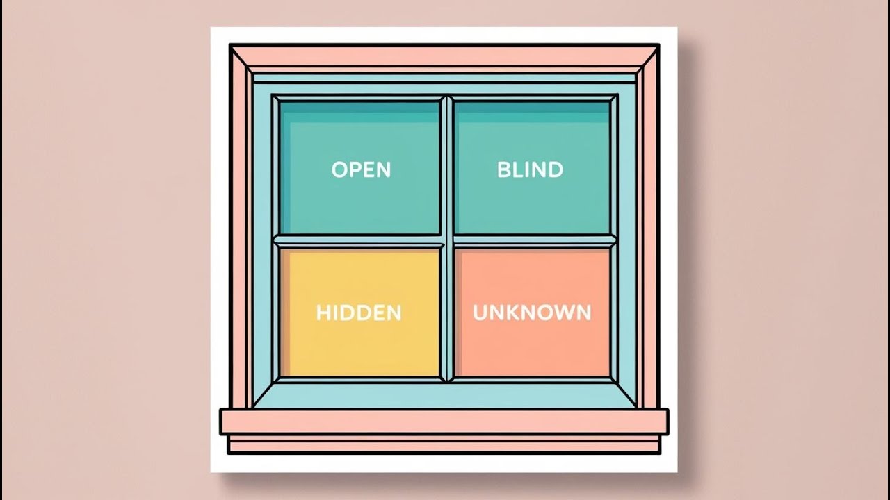 Communication Window Johari Window Explained Discover Your Blind Spot & Improve ...