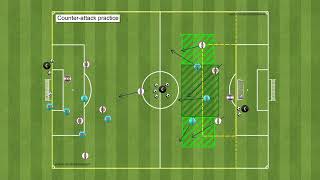 Counter-attack from ball possession by switching sides with defenders running up from deep