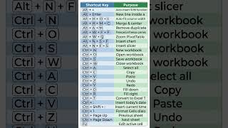 Excel Short Cut Tutorial #exceltricks #pgdca #excel #dca #exceltips #exam #window #msoffice #MsExcel