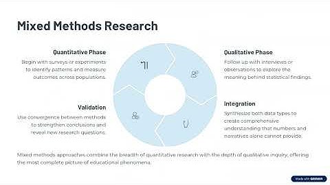 Saad Abdullah: Mastering Educational Research