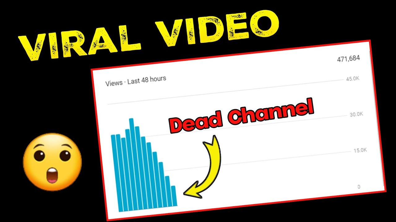 Viral Video = Dead Channel [ Live Proof ] | Kamavo Through Online