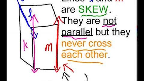 Parallel, Perpendicular, and Skew Lines
