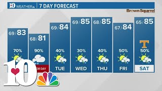 Periods of rain, possible flooding