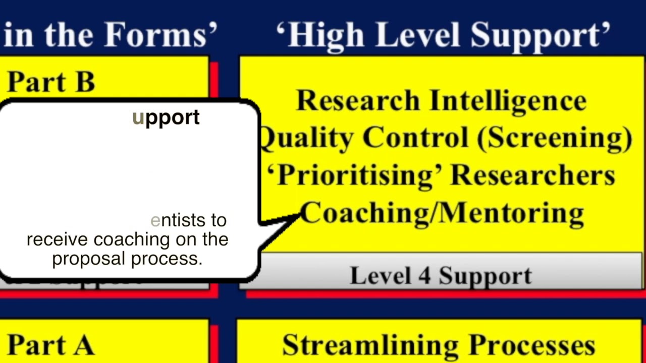 The Role of Research Support Office