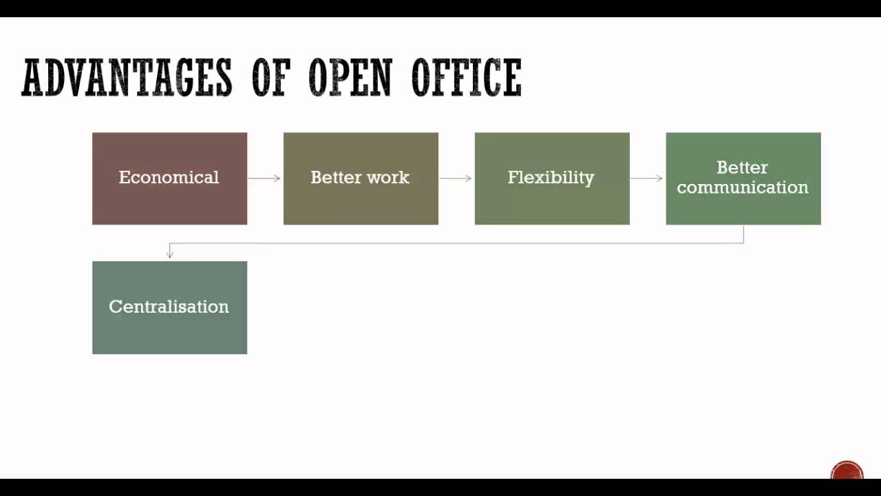 Open Office Advantages And Disadvantages YouTube