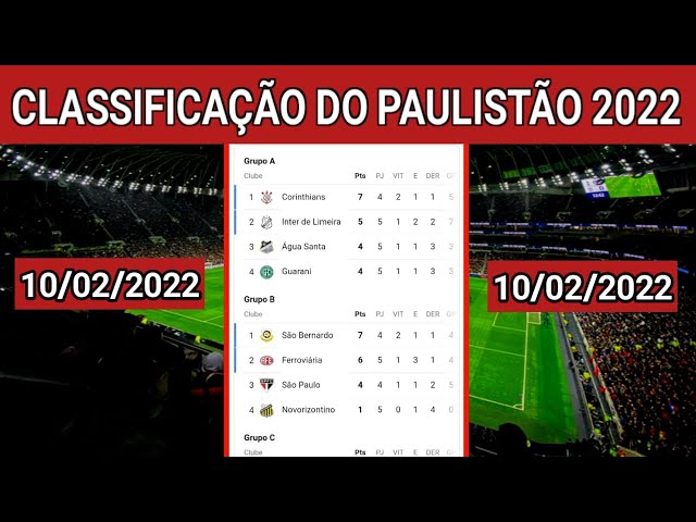 CLASSIFICAÇÃO DO PAULISTÃO 2022 - PAULISTÃO 2022 RODADA - CAMPEONATO  PAULISTA 2022 - 13/02/2022 