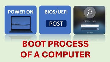 What is boot process in a computer | Boot Process steps in a computer | Boot process