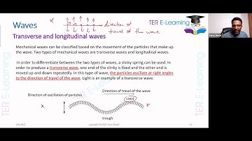 Distinguish between transverse and longitudinal wave