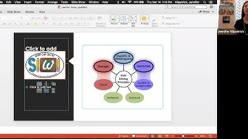 TA Live! - Using Mentor Texts in Writing Instruction with Students who are D/HH