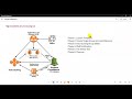 AWS ALB, Auto Scaling & CloudWatch Hands-On