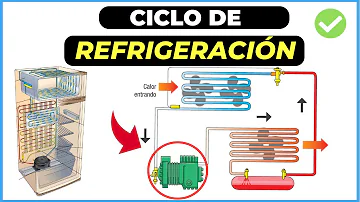 ¿Cuáles son las etapas del ciclo de refrigeración?