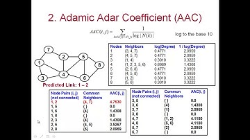 6 1 Three Link Prediction Techniques
