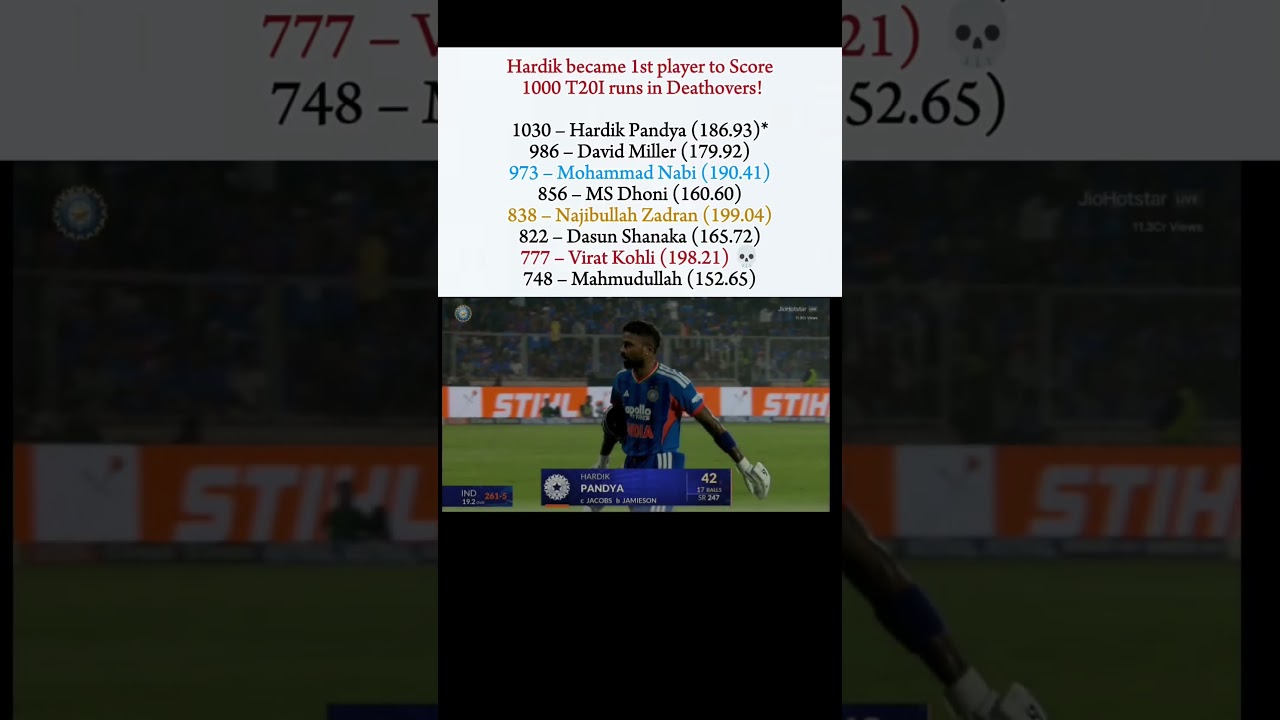 Most Runs in Death Overs 💀📈