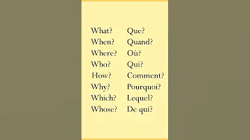 Learn Question Words In French 