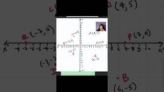 Can you solve it in 2 min?? #mathematics #youtubeshorts #coordinategeometry #cbse