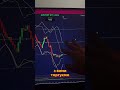 Прибуткова стратегія трейдингу: 8 плюси + 486$ чистими! #shorts