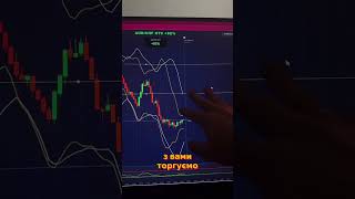 Прибуткова стратегія трейдингу: 8 плюси + 486$ чистими! #shorts