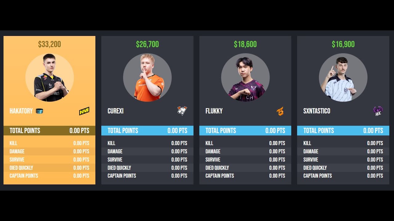 PUBG Global 2025: Fantasy-прогноз. Группа B! Кто принесёт очки в День 3?