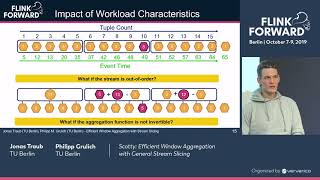 Scotty: Efficient Window Aggregation with General Stream Slicing - Jonas Traub & Philipp Grulich Profile