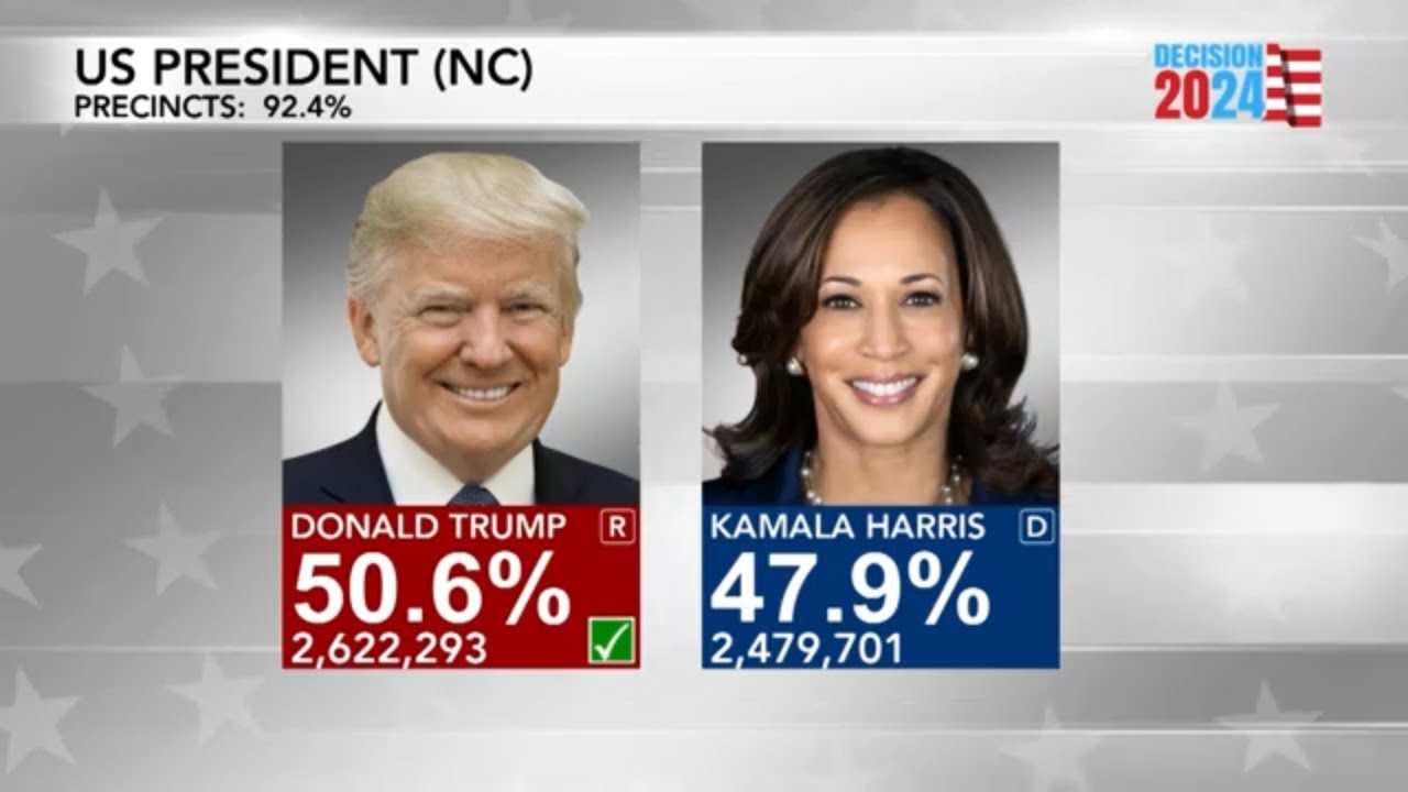 Why Donald Trump won North Carolina over Kamala Harris - YouTube
