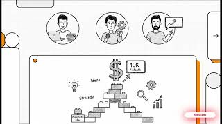 Stop Building Startups: The Path to $10,000/Month (Step-by-Step)