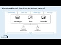Microsoft Flow  -  Connect Your Process, Apps and Services