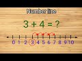 Addition Using Number Line Quiz