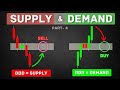 Simple way to follow Operators Footprint | Supply and Demand Zone | Part 4