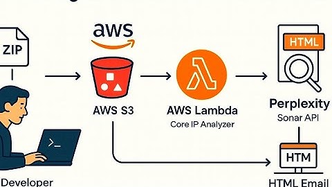 DLYogIPChecker Final Demo
