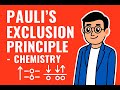 Pauli’s Exclusion Principle Explained | Quantum Mechanics Made Simple