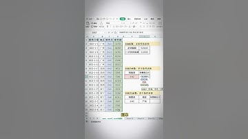 三分鐘學會SUM、SUMIF、SUMIFS這三大求和函數 #shorts #Excel操作技巧 #excel #excel函數 #辦公 #上班 #學習 #職場