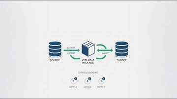 Automate D365 F&O Data Migration: DMF Package Export/Import with MCP