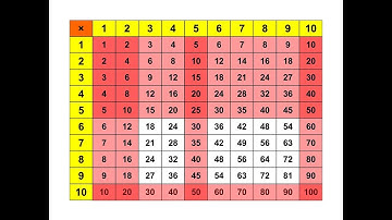 Chapter 1 - Lesson 7:  The First Story  -  The Multiplication Course