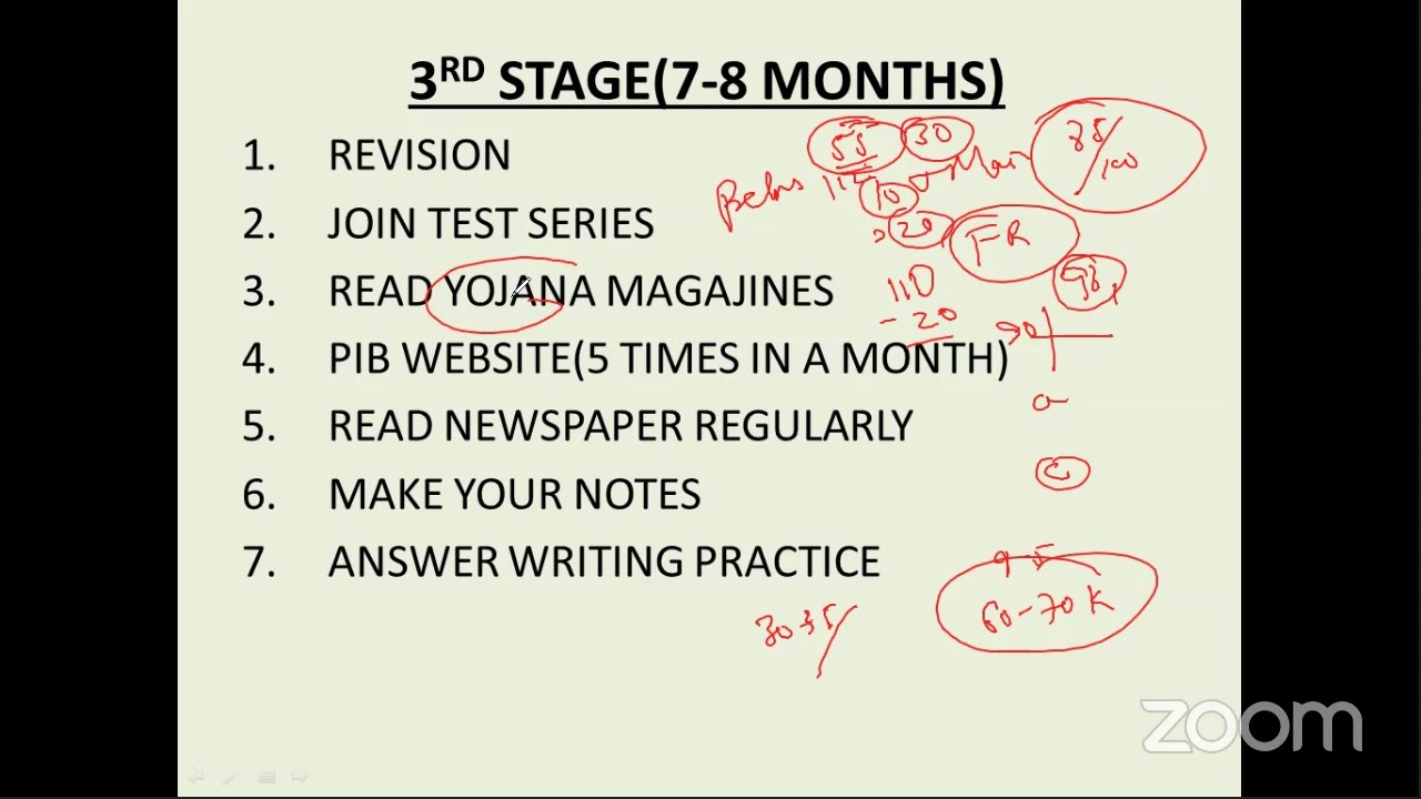 How To Start UPSC Preparation From Scratch YouTube