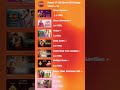 Dangal TV All Show's TRP Ratings week 1- 25 #dangaltv #trp #trpnews