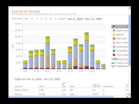 HubSpot Marketing Analytics Overview - HubSpot Marketing Analytics Overview