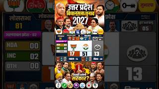 Utter Pradesh Assembly Election Opinion Poll|UP Chunav Exit Poll 2027|Owaisi, Mayawati BJP, Congress