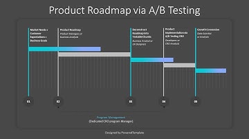 Product Roadmap via A-B Testing - Free Google Slides theme and PowerPoint template