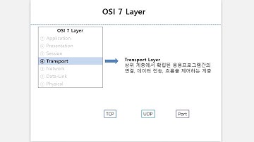[평범한 IT 공대생] 2강 OSI 7계층 및 진수체계