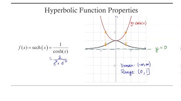 Introduction to Hyperbolic Functions