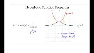 Introduction to Hyperbolic Functions