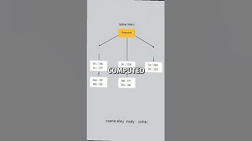 📊 Optimizing React Rendering Using Memoization