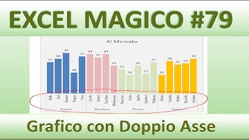 EM79 Come inserire il Doppio Asse nelle Categorie nei grafici di excel