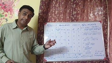 12 Comm. Stat Chep-2 Linear Correlation (સુરેખ સહસંબંધ)Karl Pearson